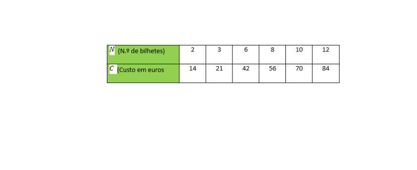 View Activity