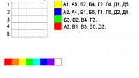 View Activity