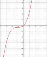 Por favor, note que materiais privados e compartilhados que são parte de seu Livro GeoGebra estarão visíveis para outros no modo de visualização de estudante.