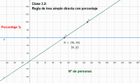 Ver Actividad
