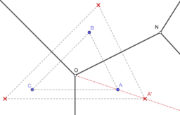 View Activity
