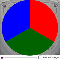 View Activity