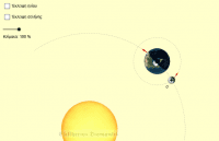View Activity