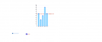 View Activity