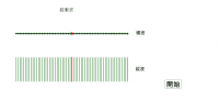 View Activity
