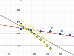 Pogledajte aktivnost