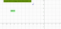 View Activity