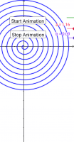 View Activity
