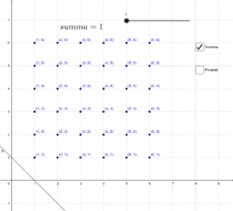 View Activity