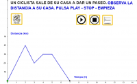 View Activity