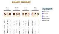 View Activity