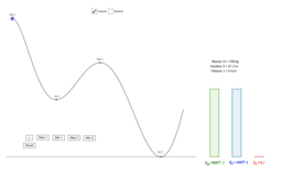 View Activity
