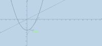 View Activity