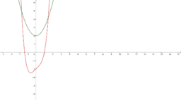 Visualizza Attività