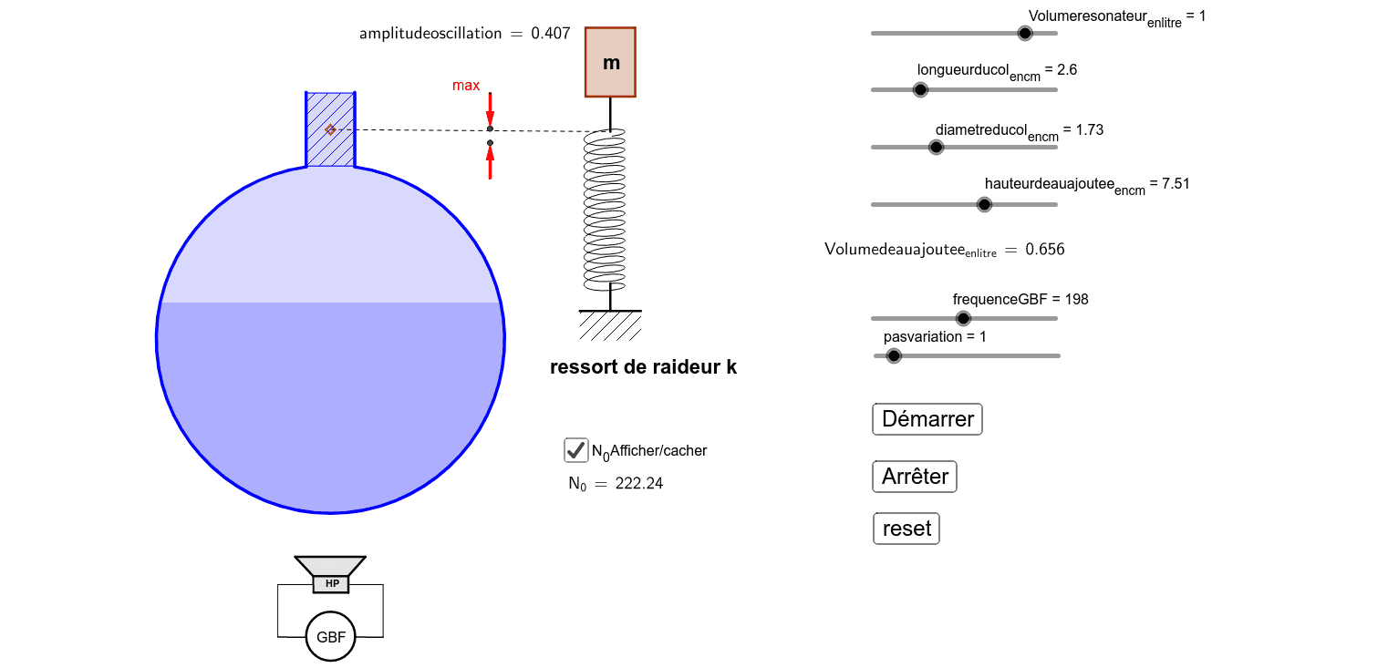 résonateur de Helmholtz commenté GeoGebra