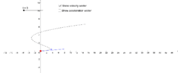 View Activity