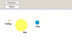 View Activity