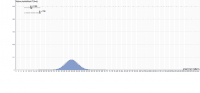 View Activity