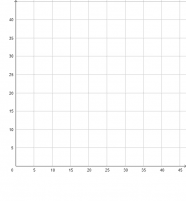 View Activity