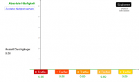 View Activity