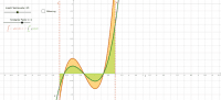 View Activity