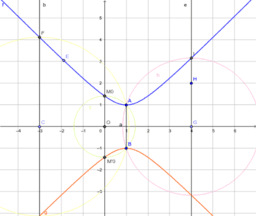 Aktivit&auml;t ansehen