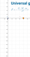 View Activity