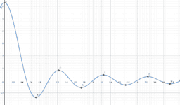View Activity