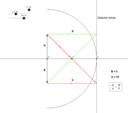 Aktivit&auml;t ansehen