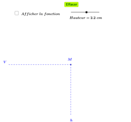 View Activity