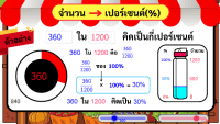 View Activity