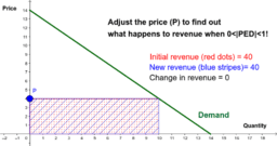 Voir l'Activit&eacute;