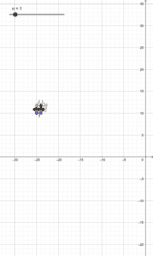 View Activity