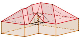 View Activity