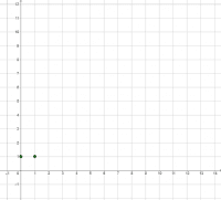 View Activity
