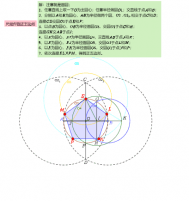 Vizualizează Foaie de lucru