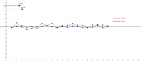 View Activity