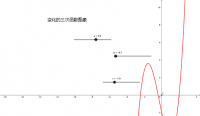 View Activity