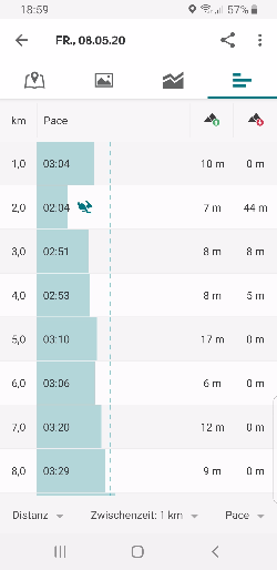 View Activity