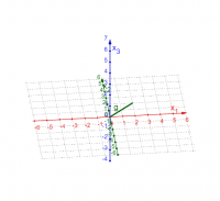 Aktivit&auml;t ansehen
