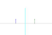 View Activity