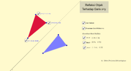 View Activity