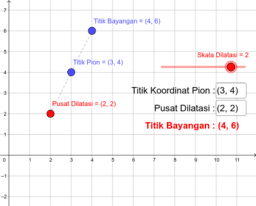 View Activity