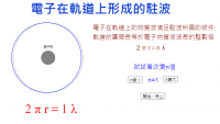 View Activity