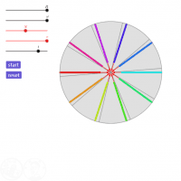 View Activity