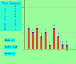 View Activity