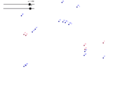 View Activity