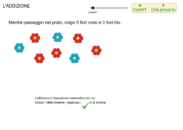 Voir l'Activité