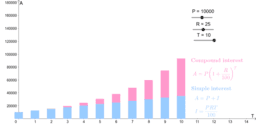 View Activity