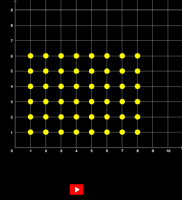 View Activity